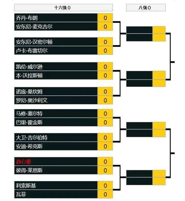 字母哥多项数据队史第1：出场&三双&盖帽&罚球等NBA常规赛，雄鹿在主场以128-119击败火箭。